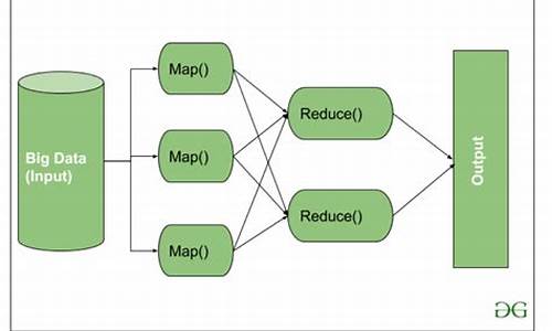 hadoop wordcount源码